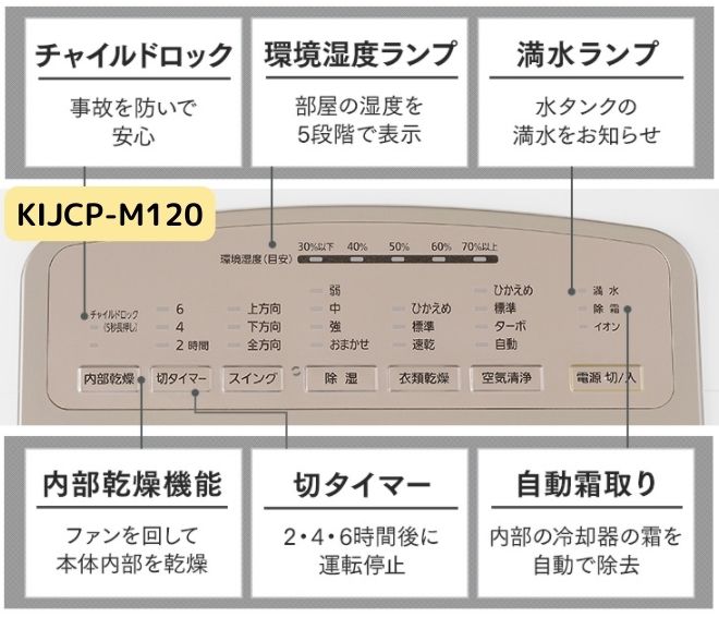 アイリスオーヤマKIJCP-M120の操作画面