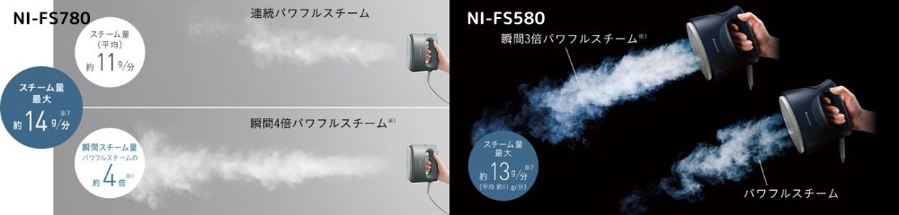 NI-FS580はNI-FS780のスチーム量の比較